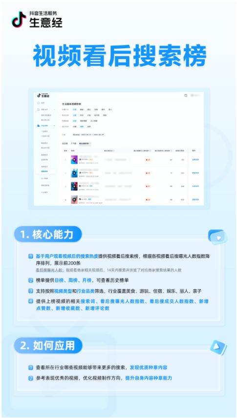 im抖音生涯供职生意经「寻求数据」本领上线！掌握寻求流量助力规划(图4)