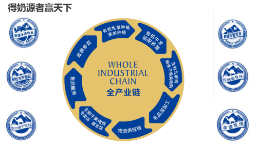 天博那拉丝醇全力共建“70%”驼奶标准线开启驼奶行业新(图2)