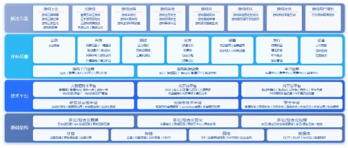 AI赋能游戏，火山引擎亮相2023ChinaJoy