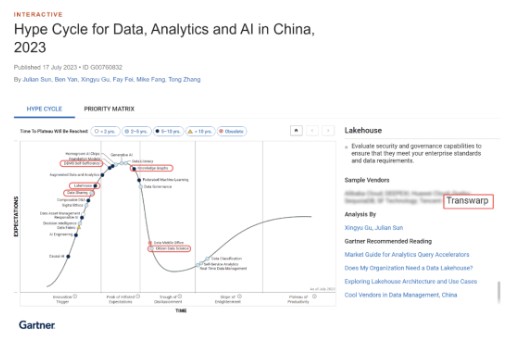 星环科技入围Gartner《2023年中国数据、分析及人工智能技术成熟度曲线》
