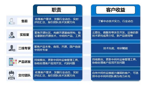 社招 中国银河证券股份有限公司产品中心招聘公告（北京）