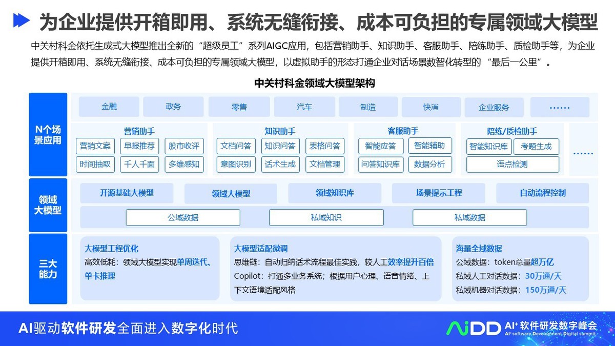 雷火电竞官网 雷火电竞出席AI+软件研发数字峰会 中关村科金AIGC应用多行业落地(图3)