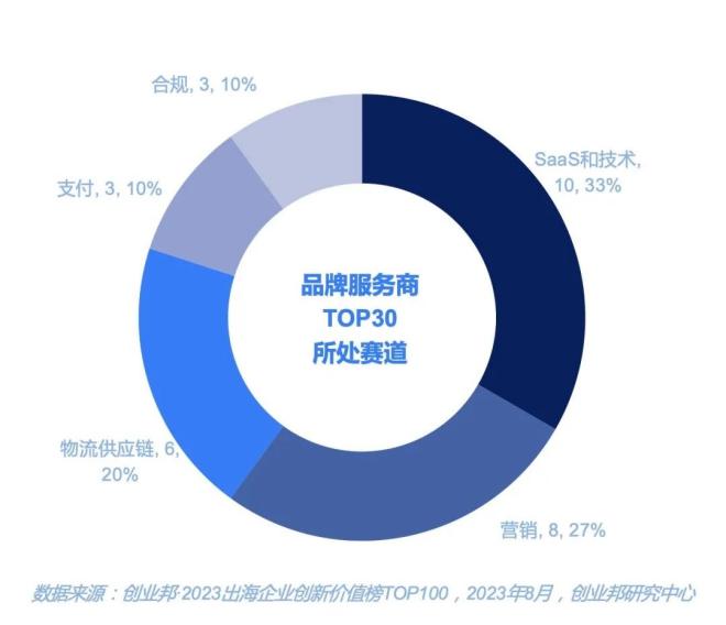 博鱼中国汇量科技入选创业邦 2023出海企业创新价值榜 TOP100(图2)