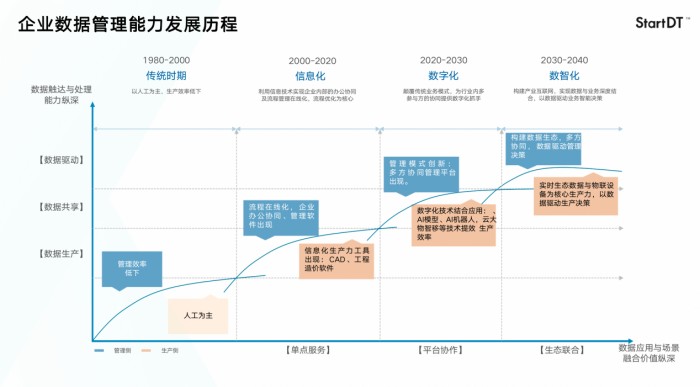 AG真人清华四川能源互联网研究院携手奇点云首期数字化转型培训圆满收官(图2)