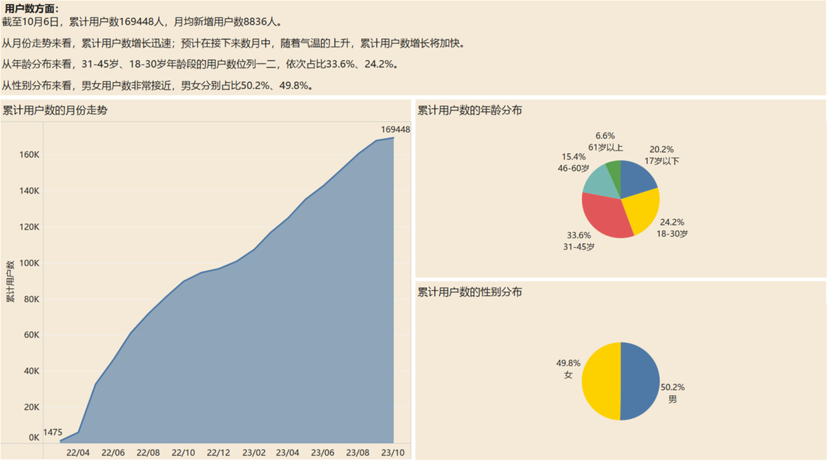 天衢街道室外智能健身房数据平台-2023.10.png