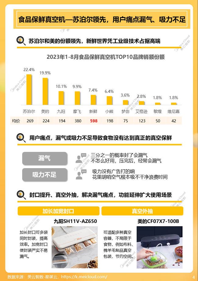 美云智数星谋云《2023年小家电行业趋势洞察报告》出炉ky体育(图5)