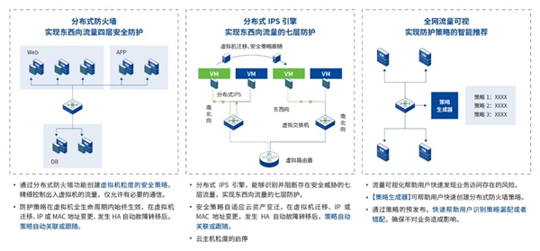 开云网址·(中国)官方网站成都理工大学：以深信服超融合构筑安全、稳定的财务“数字基座”(图4)