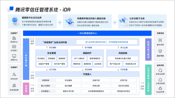 VR彩票Gartner发布《2023中国网络安全技术成熟度曲线》腾讯云七项安全技术入选！(图2)