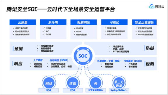 VR彩票Gartner发布《2023中国网络安全技术成熟度曲线》腾讯云七项安全技术入选！(图4)