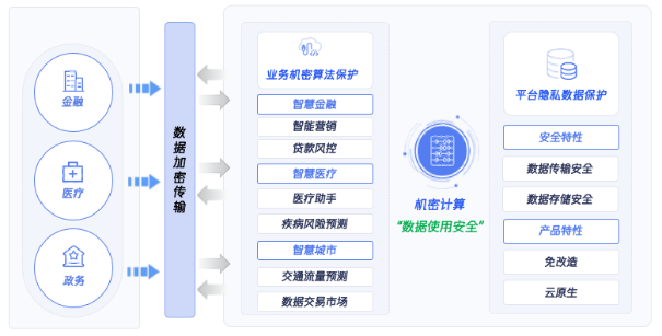 VR彩票Gartner发布《2023中国网络安全技术成熟度曲线》腾讯云七项安全技术入选！(图5)