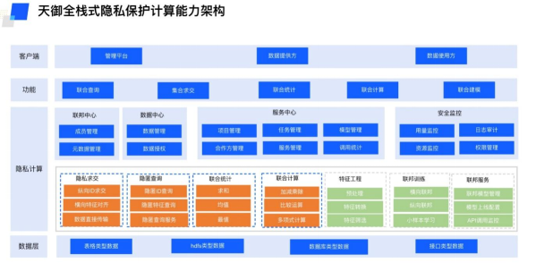 VR彩票Gartner发布《2023中国网络安全技术成熟度曲线》腾讯云七项安全技术入选！(图6)