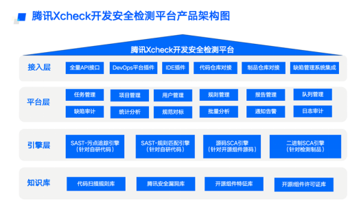 VR彩票Gartner发布《2023中国网络安全技术成熟度曲线》腾讯云七项安全技术入选！(图7)