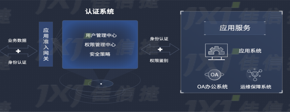 天博体育官方网佳信捷视频监控国密安全部系制造新闻安全樊篱(图2)
