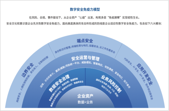 工业互联网安全挑战升级腾讯安全SOC+助力企AG真人业“主动防御”(图2)