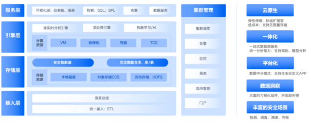 工业互联网安全挑战升级腾讯安全SOC+助力企AG真人业“主动防御”(图3)