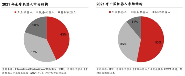 金沙集团186cc成色史上最重磅文件出台：人形机器人吹响冲锋号(图2)