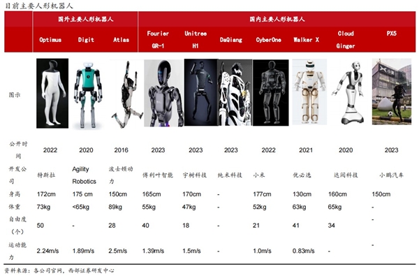 金沙集团186cc成色史上最重磅文件出台：人形机器人吹响冲锋号(图4)