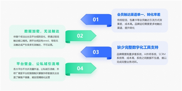 金沙集团186cc成色一文读懂慧博科技智能AI外呼解决方案多重能力赋能零售企业降(图1)