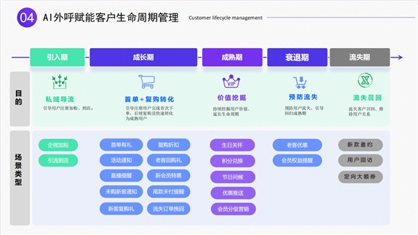 金沙集团186cc成色一文读懂慧博科技智能AI外呼解决方案多重能力赋能零售企业降(图3)