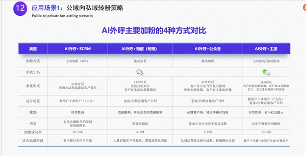 金沙集团186cc成色一文读懂慧博科技智能AI外呼解决方案多重能力赋能零售企业降(图8)