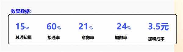 金沙集团186cc成色一文读懂慧博科技智能AI外呼解决方案多重能力赋能零售企业降(图10)