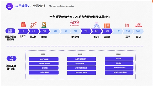 金沙集团186cc成色一文读懂慧博科技智能AI外呼解决方案多重能力赋能零售企业降(图11)