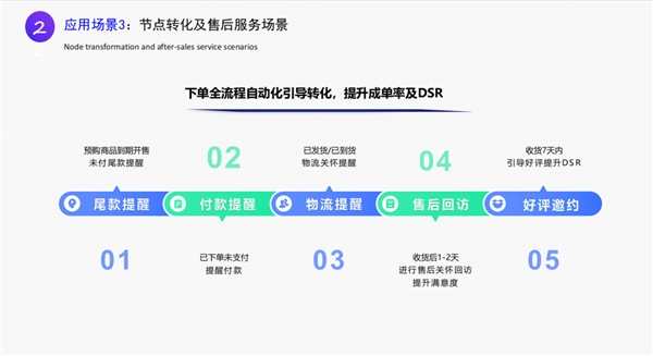 金沙集团186cc成色一文读懂慧博科技智能AI外呼解决方案多重能力赋能零售企业降(图13)