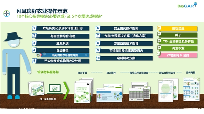 国内首个再生农业团标发布拜耳助力中国农业可持续高质量发展(图4)