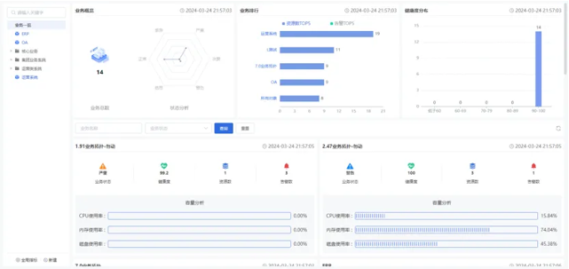 华体会体育更好的监控如7而至 乐维监控70正式发布(图4)