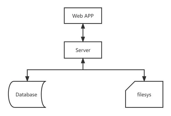 华为云618营销季Web及移动App上云体验助力软件行业创新发展(图2)