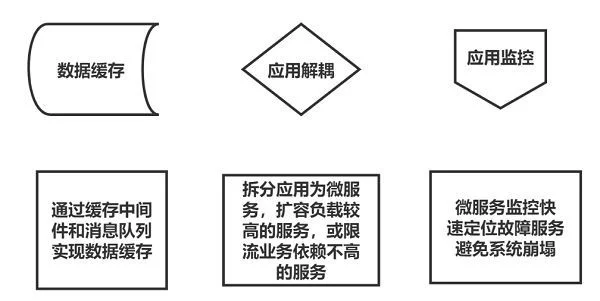 华为云618营销季Web及移动App上云体验助力软件行业创新发展(图9)