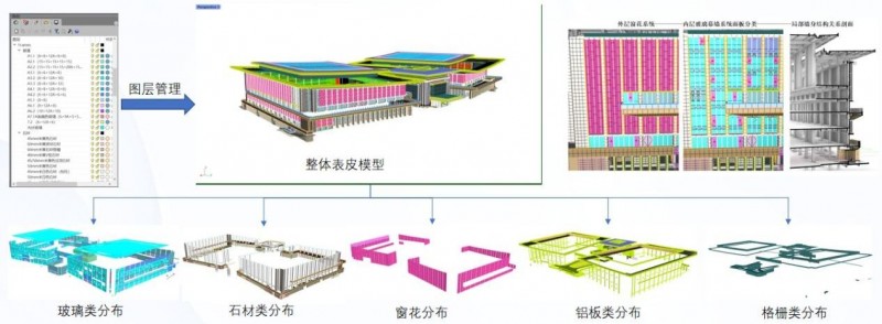 米乐M6官方践行低碳理念科技赋能项目修造—— 三鑫科技深圳邦际调换核心（一期）集(图4)