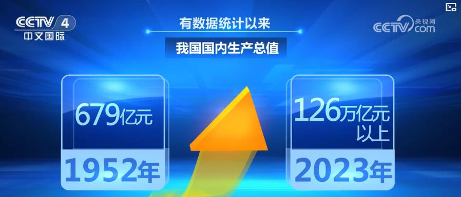 学生一晚上100块联系方式_75年来我国经济实力实现历史性跨越 综合国力跃居天下前线_100快餐联系方式