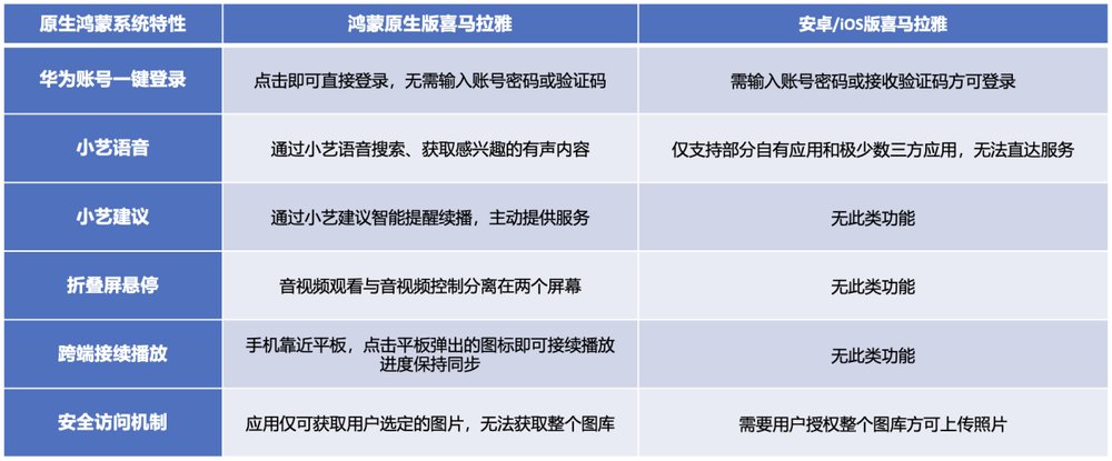 表格AI 生成的内容可能不正确。