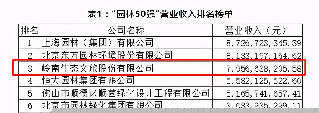 全国城市园林绿化企业50强颁奖 岭南股份位居前列