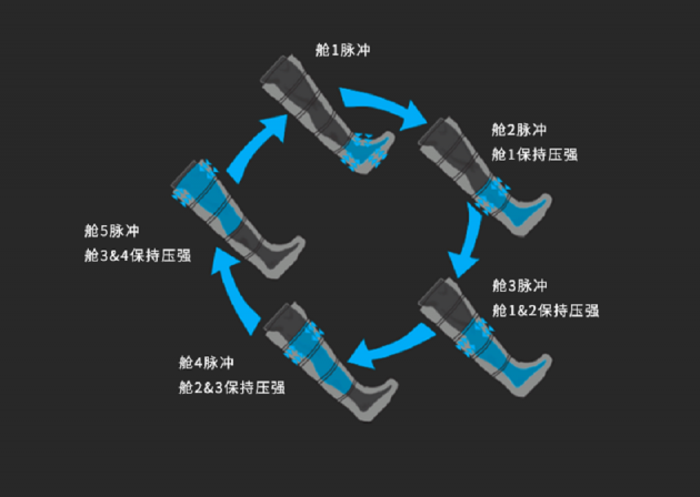 Hyperice（海博艾斯）气压理疗装备Hyperflux，正式登陆中国！ - 中国日报网