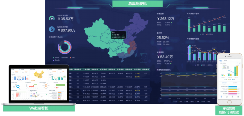 观远数据面向集团战略层构建的"总裁驾驶舱"分析模型,可以通过数据大