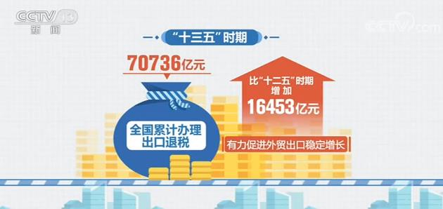 “十三五”时期全国累计办理出口退税70736亿元