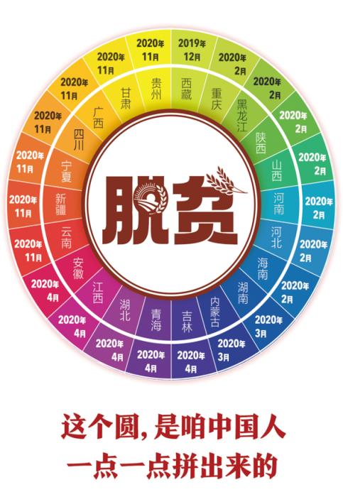 2020脱贫最新数据图片