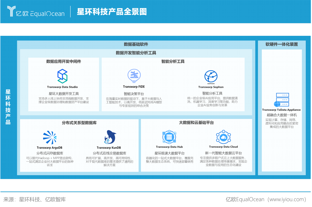 亿欧智库：星环科技产品全景图
