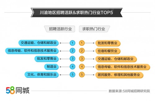 成都市就业局招聘信息(四川省成都市就业局官网)