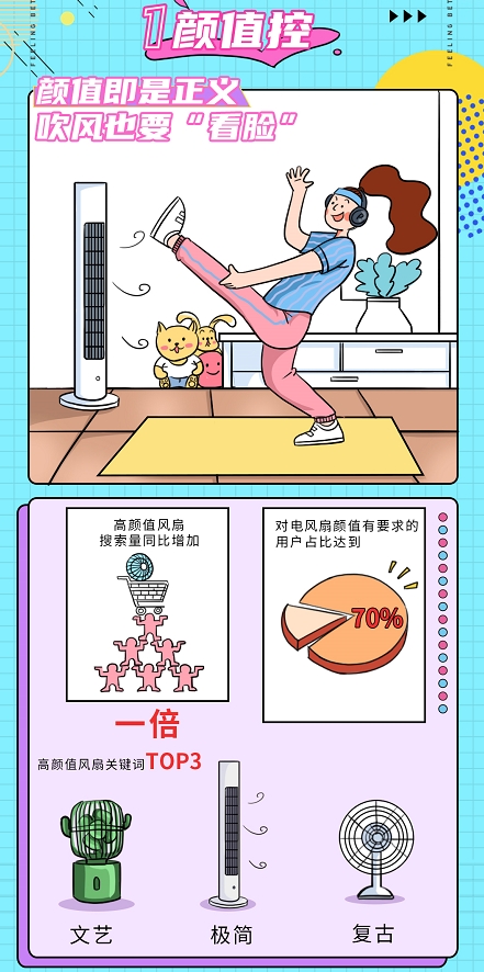 解密年轻人买风扇的真相 来看现代青年追风图鉴