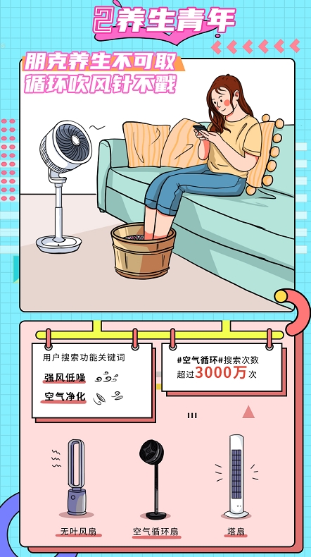 解密年轻人买风扇的真相 来看现代青年追风图鉴