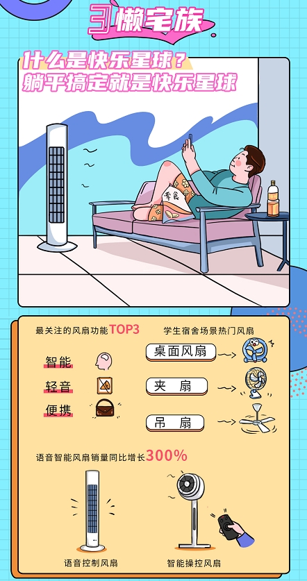 解密年轻人买风扇的真相 来看现代青年追风图鉴