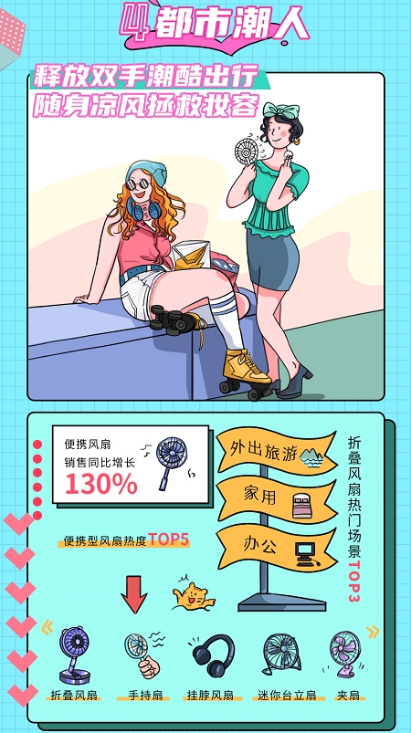 解密年轻人买风扇的真相 来看现代青年追风图鉴