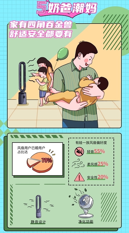 解密年轻人买风扇的真相 来看现代青年追风图鉴
