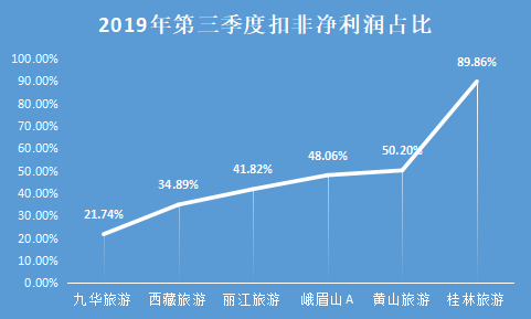 第三季度利润占比.png