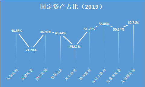 固定资产占比.png