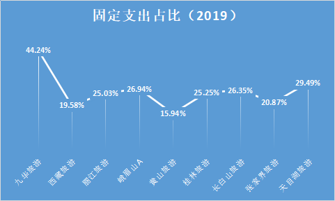 固定支出占比.png