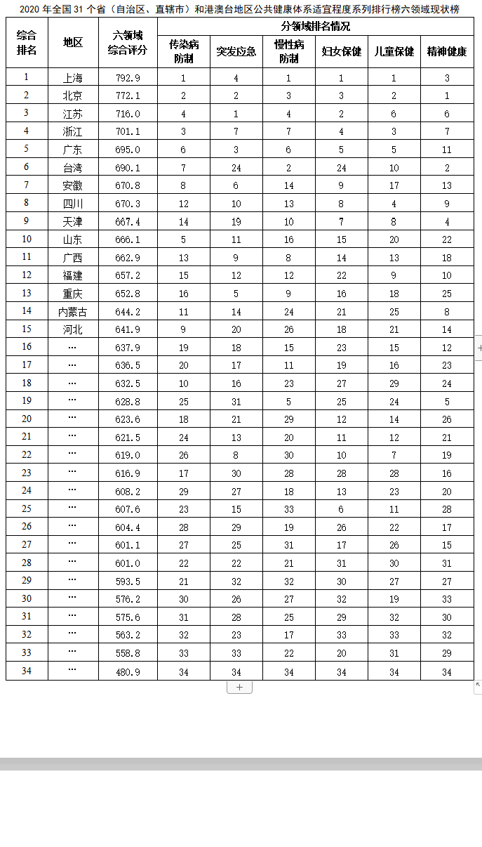 探索建设路径 构建适宜公共健康体系